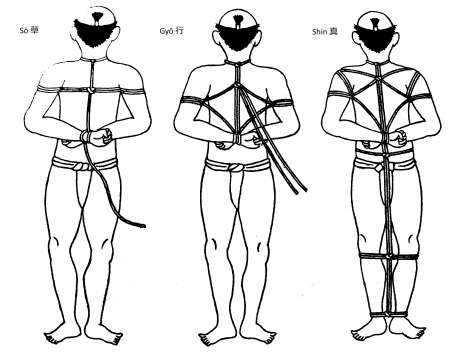 Chercher maitre/maitresse pour faire mon �ducation